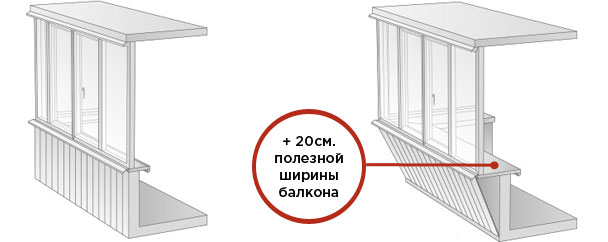 Стоимость остекления балконов и лоджий в Москве и М.О.